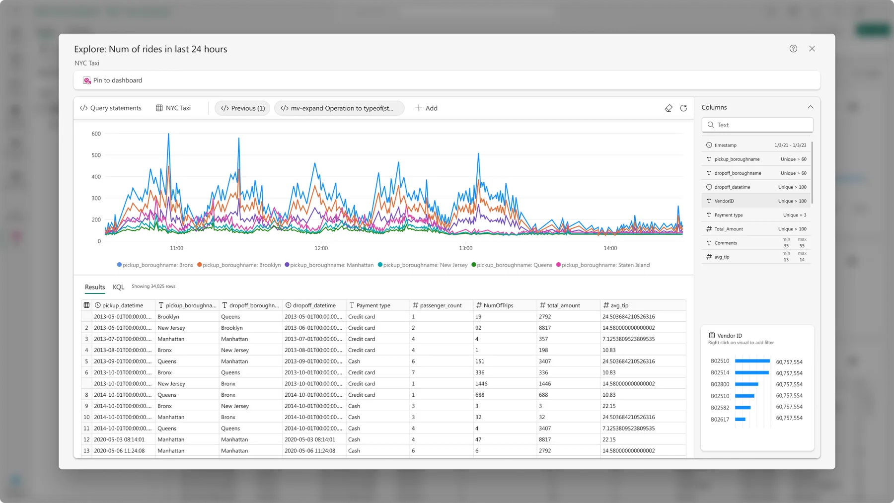 Microsoft Fabric