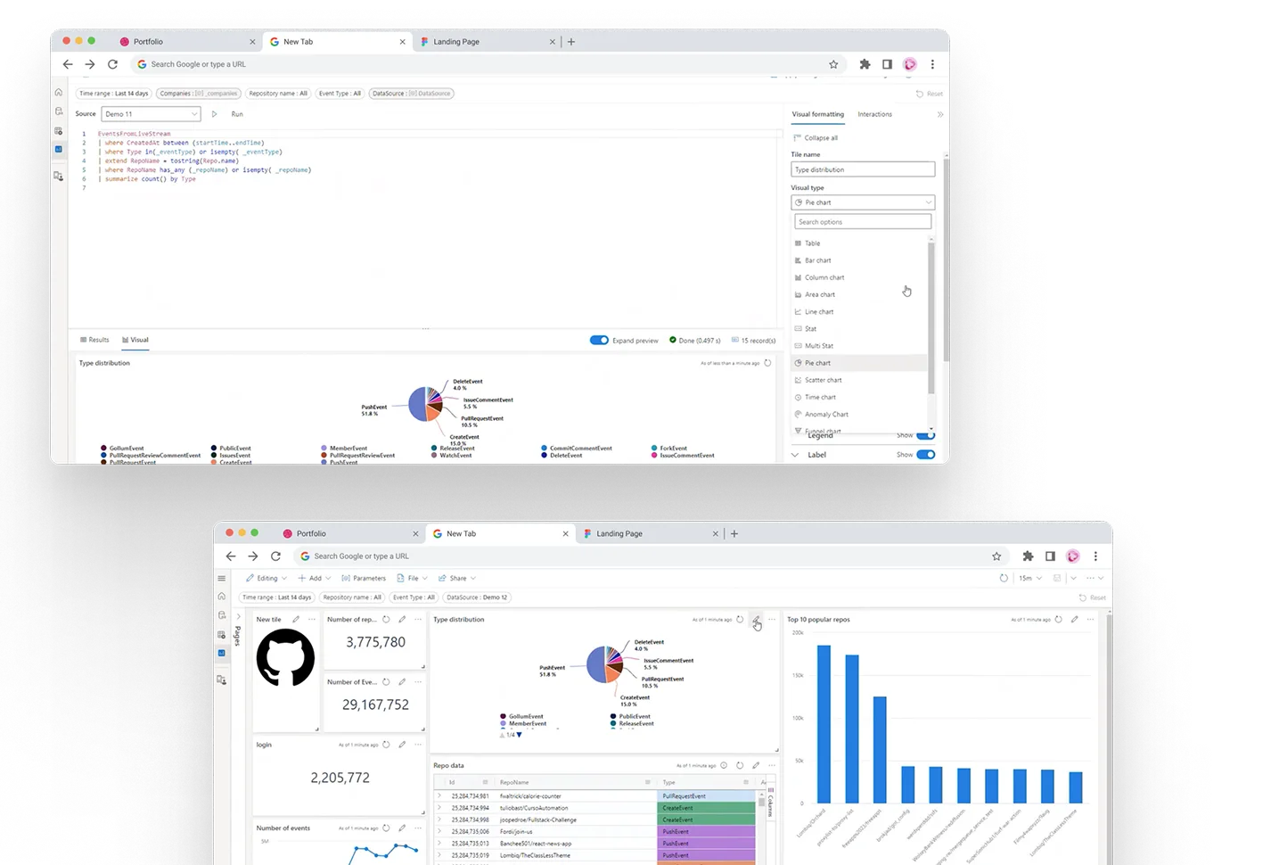 Microsoft Fabric